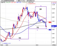 [종목분석] 삼영엠텍,고부가가치 풍력부품주로 매출신장 기대