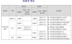 케이피켐텍 임원변동 공시