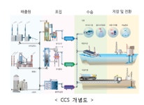 CCS 기술로 매출 100조 달성