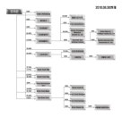 제과에 집중, 미디어는 유지 실패