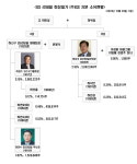 GS리테일과 GS, 떼려야 뗄 수 없는 관계