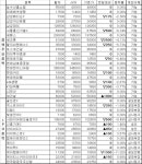 공모청약에 돌입한 케이엠에이치 11.02% 급락
