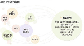 소람한의원, 면역 암 치료로 간암, 간경화도 호전돼