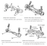 <청년칼럼-자동차편> ⑦자동차의 구조-서스펜션과 타이어