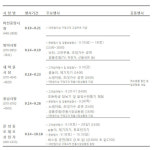 송파구, 알뜰 추석 장보기는 송파 전통시장에서 준비하세요