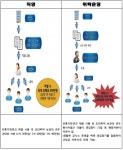 유명 기숙학원 내 집단급식소 위생실태 일제 점검