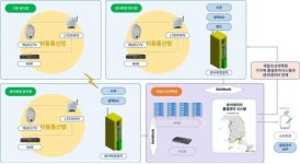 진화하는 수산업! “수산도시 통영” 명성 업그레이드 한다