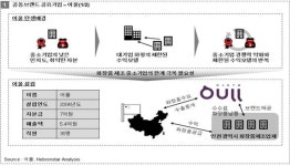 환경 분야 ‘전문무역상사’ 첫 출범