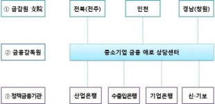 최종구 금융위원장, 은행권에 한국GM 협력업체 금융애로 해소를 당부