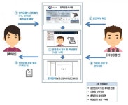 언제 어디서든 인터넷으로 공증 받으세요