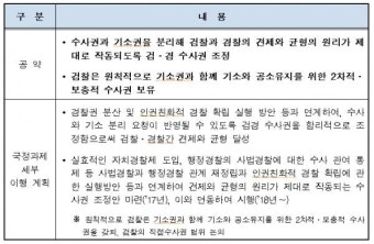 검·경 수사권 조정 합의문 서명식 개최