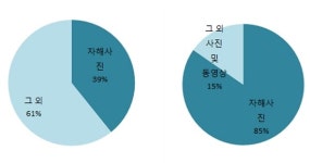 자살유해정보 차단, 생명존중으로의 또 한걸음