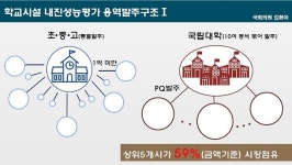 김현아 의원, 구조기술사 1명뿐인 회사, 국립대학교 내진성능평가 259개동 60억 수주