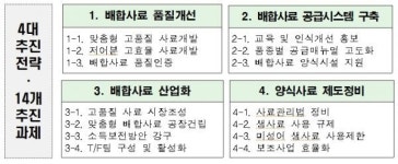 해수부, 양식용 배합사료 사용 활성화 대책 발표