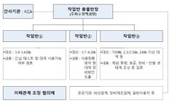 과기정통부, 5G 주파수 추가 확보·공급 방안 마련 시동