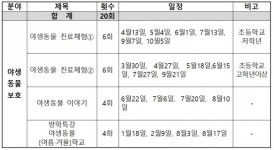 부산야생동물치료센터, 야생동물 생태체험프로그램 운영