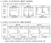 보다 안전하게 포천시, 민간 개방화장실 남녀분리 지원