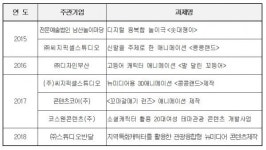 부산콘텐츠 영도할매神식당, 부산을 그리다 선정