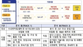 중기부, 2019년 사내벤처 육성 프로그램 2차 운영기업 모집