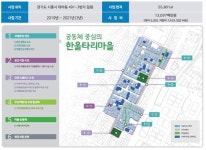 주민 손으로 만들어요 햇살가득 한울타리 마을, 도시재생 뉴딜사업 최종 통과