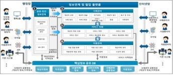 보건복지부와 제주도가 함께 보건복지 정보시스템 협업 기반 마련한다