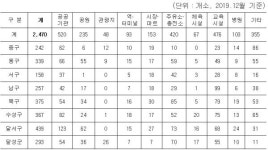 깨끗하고 밝은 화장실로 설명절 손님을 맞이 한다