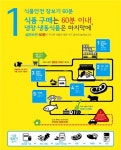 건강한 설 명절을 위한 식품·의약품 안전정보 제공