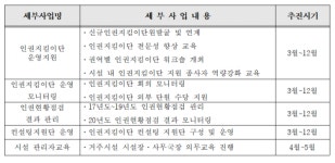 장애인복지시설 인권 강화