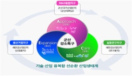 군산, 지역경제 부활의 신호탄이 될 강소특구 지정에 총력
