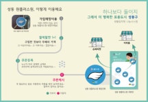 성동구, 코로나 한파에도 나눔은 계속 된다! 성동 원플러스원 그 후