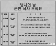 일주일 한끼 식사 대접 병사의 날...축제 아닌 대결전으로 변질