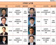 최순실게이트에 움츠린 이재용 부회장, 삼성 JY라인 주목