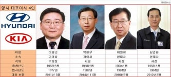 기아차 성장세, 더이상 현대차 눈치 안본다