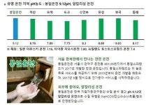 서울 봉천동에도 온천수 콸콸...관악구, 봉일스파랜드에 온천이용 허가