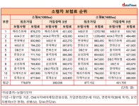 제일자동차공업주 | [자동차보험료 집중분석] 제일 비싼 보험회사, 메리츠화재·MG손보