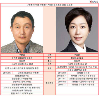 구본성 아워홈 부회장, 경영능력 확인 불구 '승계' 긴장감 여전