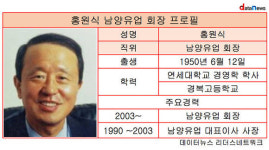 남양유업, 영업이익률 0%대 추락...홍원식 회장 보수는 23%↑
