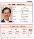 남양유업 외부출신 첫CEO 이정인 대표, 첫 성적 부진