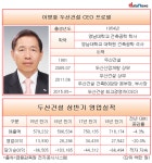 이병화 두산건설 사장, 연임 후 매출·영업이익 ·순이익 우울