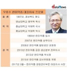 우종수 한미약품 대표, 이유 있는 연임…수출에서 돋보인 성장
