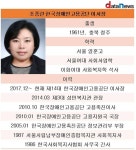 A등급 한국장애인고용공단, 적자는 확대...조종란 이사장 경영 관리능력 주목