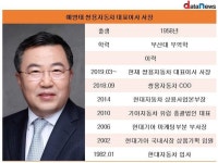 쌍용자동차, 판매 실적 늘렸는데…
