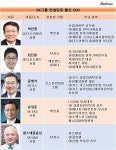SK그룹, 컨설턴트 출신 CEO 전성시대