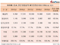 아이에스동서, 권민석 단독대표 체제 전환 후 수익성 폭삭