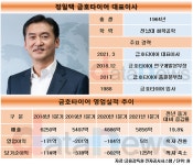 정일택 금호타이어 대표, 실적반등 불구 난제 쌓였다