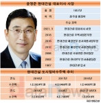 광교현대정비사업소주 | 현대건설, 도시정비 사업부문 두각...3년연속 업계 1위 청신호
