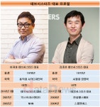 이지훈·김종흔 데브시스터즈 대표, 쿠키런 흥행하자 지분매각 대박
