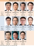 적자에 빠진 현대중공업그룹, 어깨 더 무거운 연임 CEO