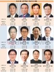 실적 급등 효성그룹, 임기만료 앞둔 CEO들이 이끌었다