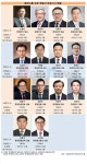 롯데그룹, 케미칼 효자 등극…유통은 불안불안
